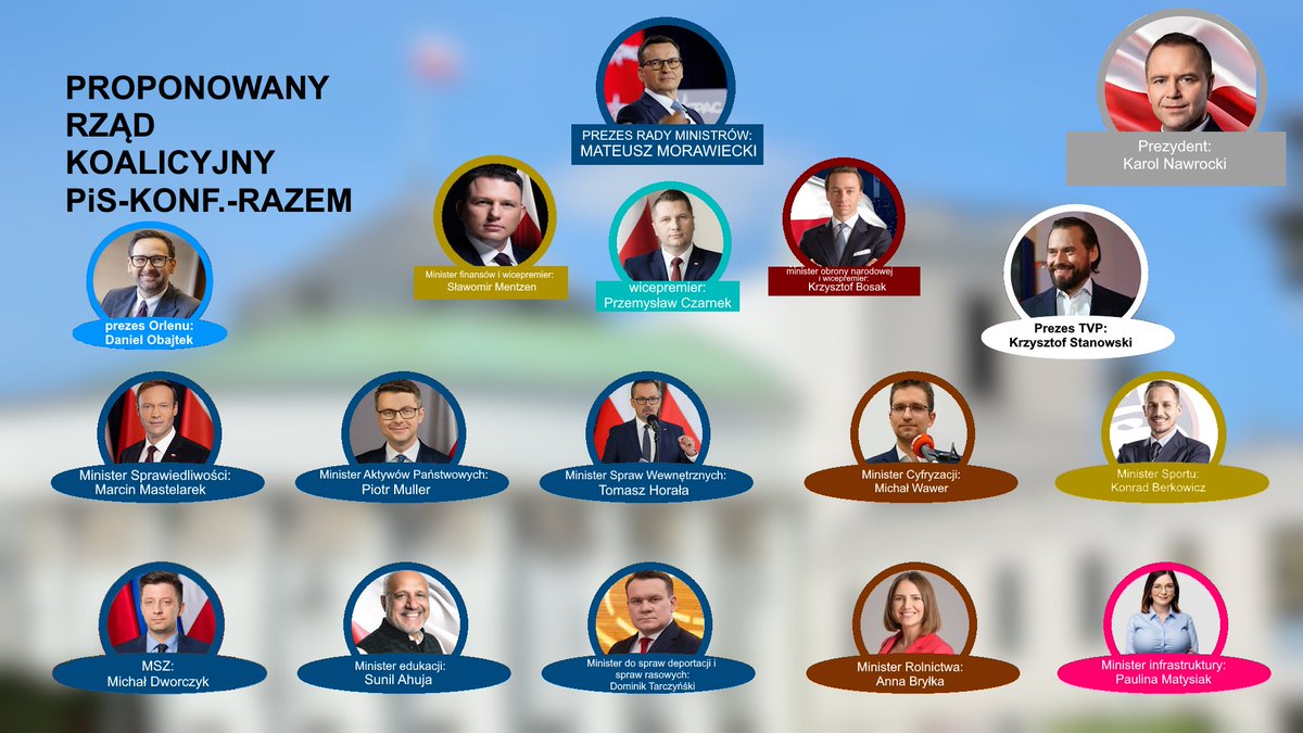 Fani Dominika Tarczyńskiego tweet media