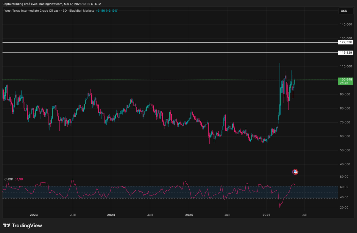Captain Trading™ tweet media