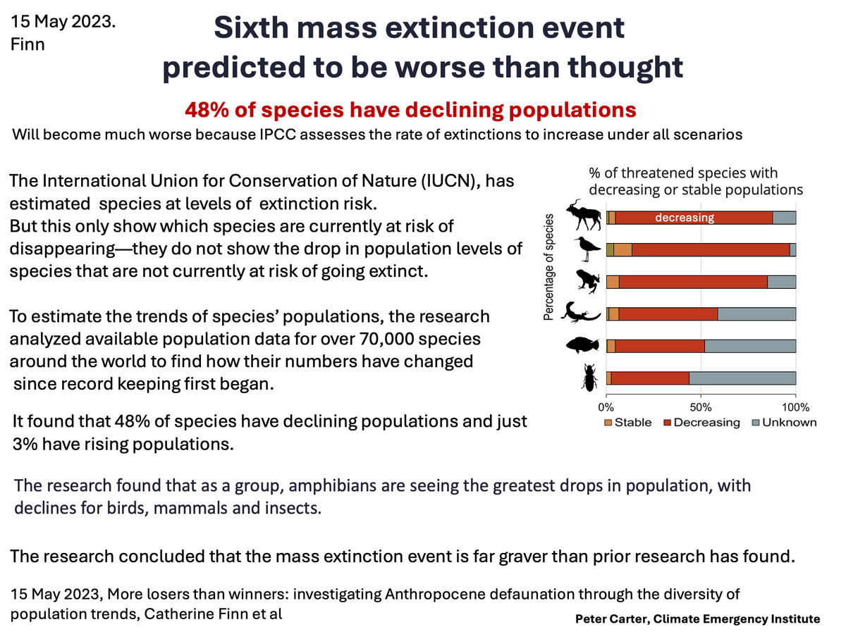 PCarterClimate's tweet photo. HUMAN CAUSED SIXTH MASS EXTINCTION EVENT IS WORSE
Assessment of species' populations: 48% of species have declining populations- worse than thought. Will become worse as habitat degradation (prime cause) continues, and IPCC assesses the rate of species extinction increases under all scenarios. 
https://t.co/YyezWptcJW
#biodiversity #climatechange #globalwarming