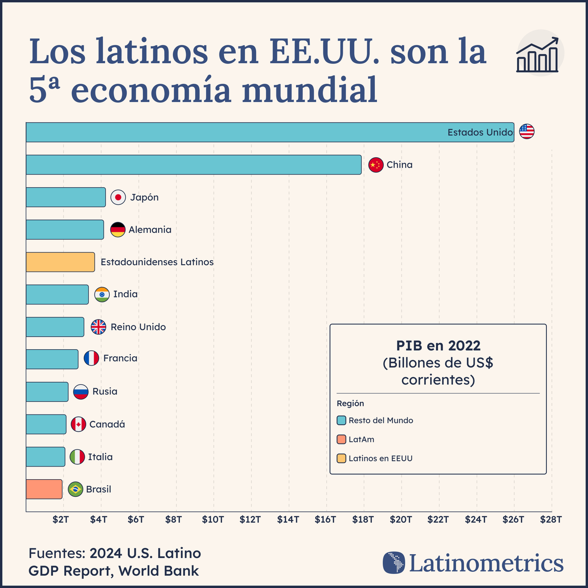 Latinometrics tweet media
