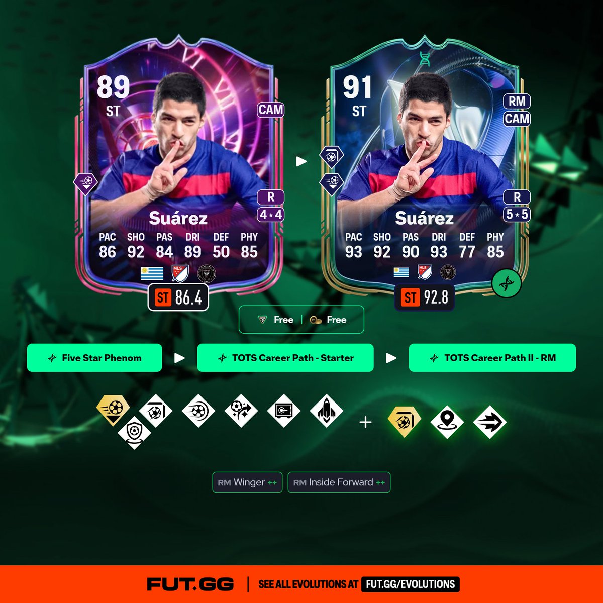 FUT.GG tweet media