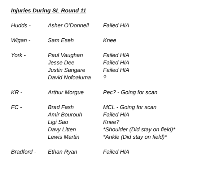 Super League Injuries 2026 tweet media