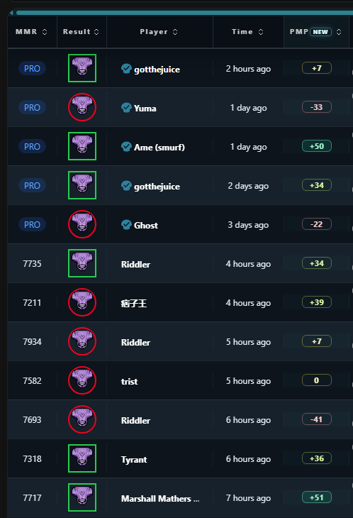 Dota2ProTracker tweet media