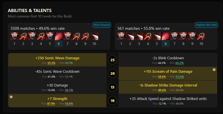 Dota2ProTracker tweet media