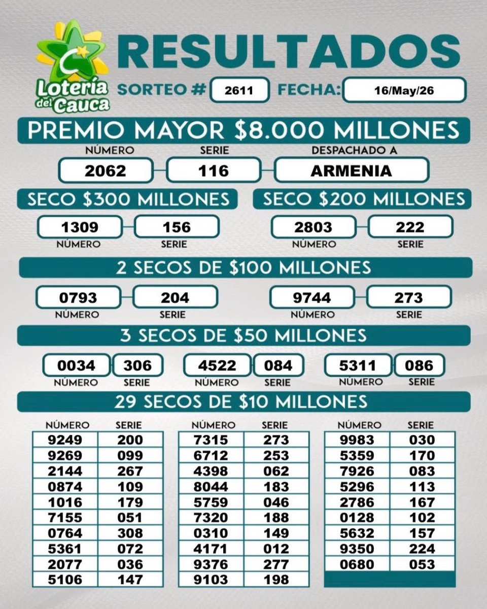 Lotería del Cauca® tweet media
