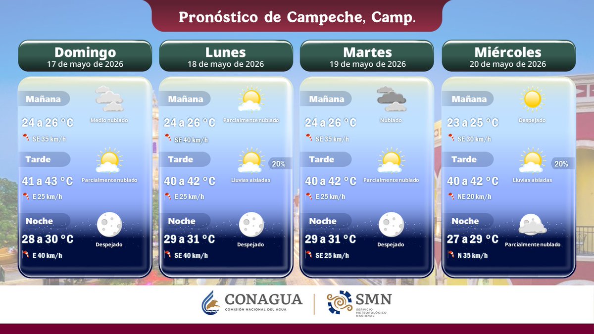 CONAGUA Clima tweet media