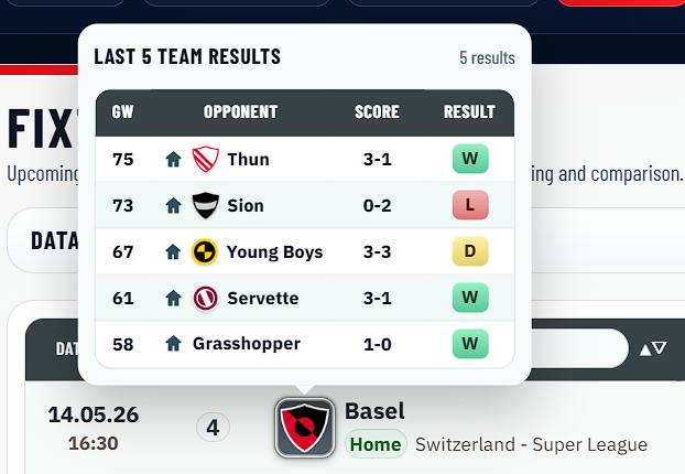 s_probabilities's tweet photo. 🚀 Just shipped a UI upgrade for the Team tabs!
I wanted to make checking recent results much smoother. 
Here is what’s new: 

📊 Added a compact form column for a quick snapshot. 

🖱️ Added hover overlays to team crests – instantly see opponent, venue &amp; score https://t.co/fVxQ3AxF3a