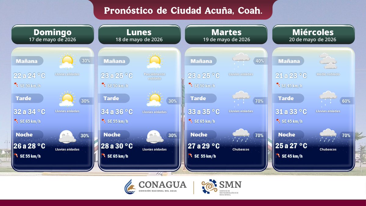 CONAGUA Clima tweet media