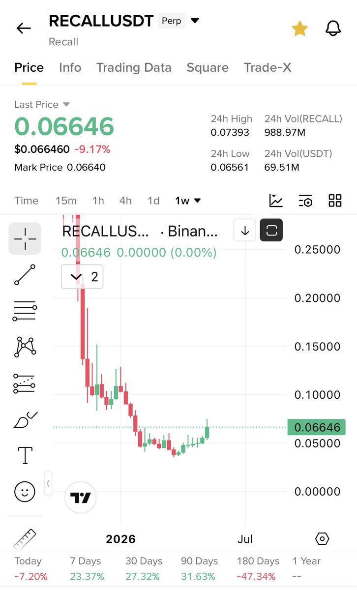 Cryptobull ( Free Premium Calls ) tweet media