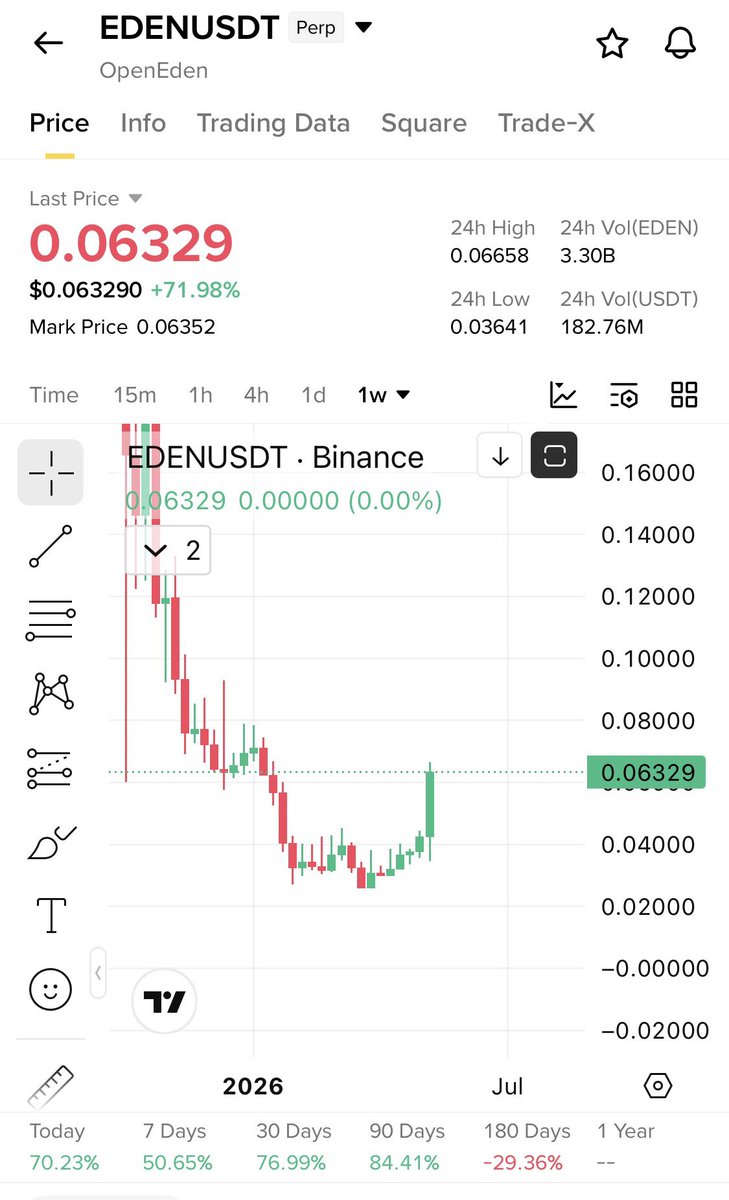 Cryptobull ( Free Premium Calls ) tweet media
