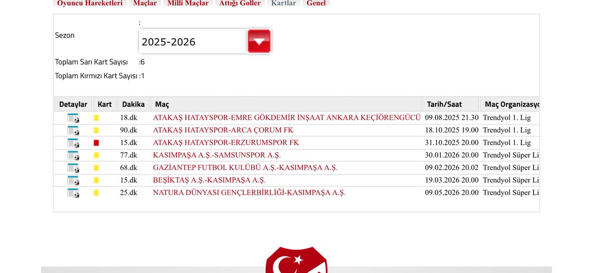 Galatasaray Günlükleri tweet media