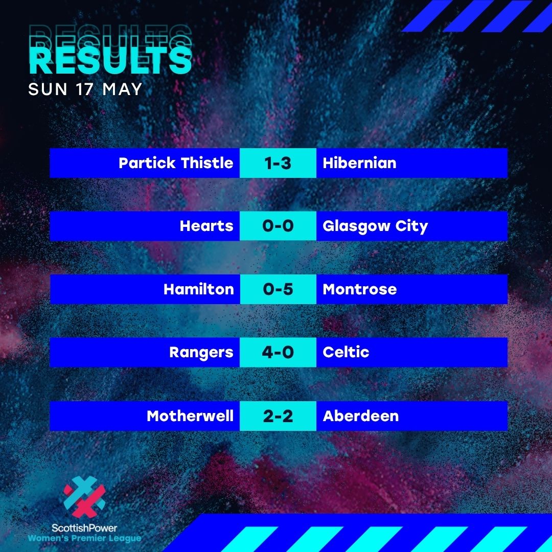 Scottish Women's Premier League tweet media