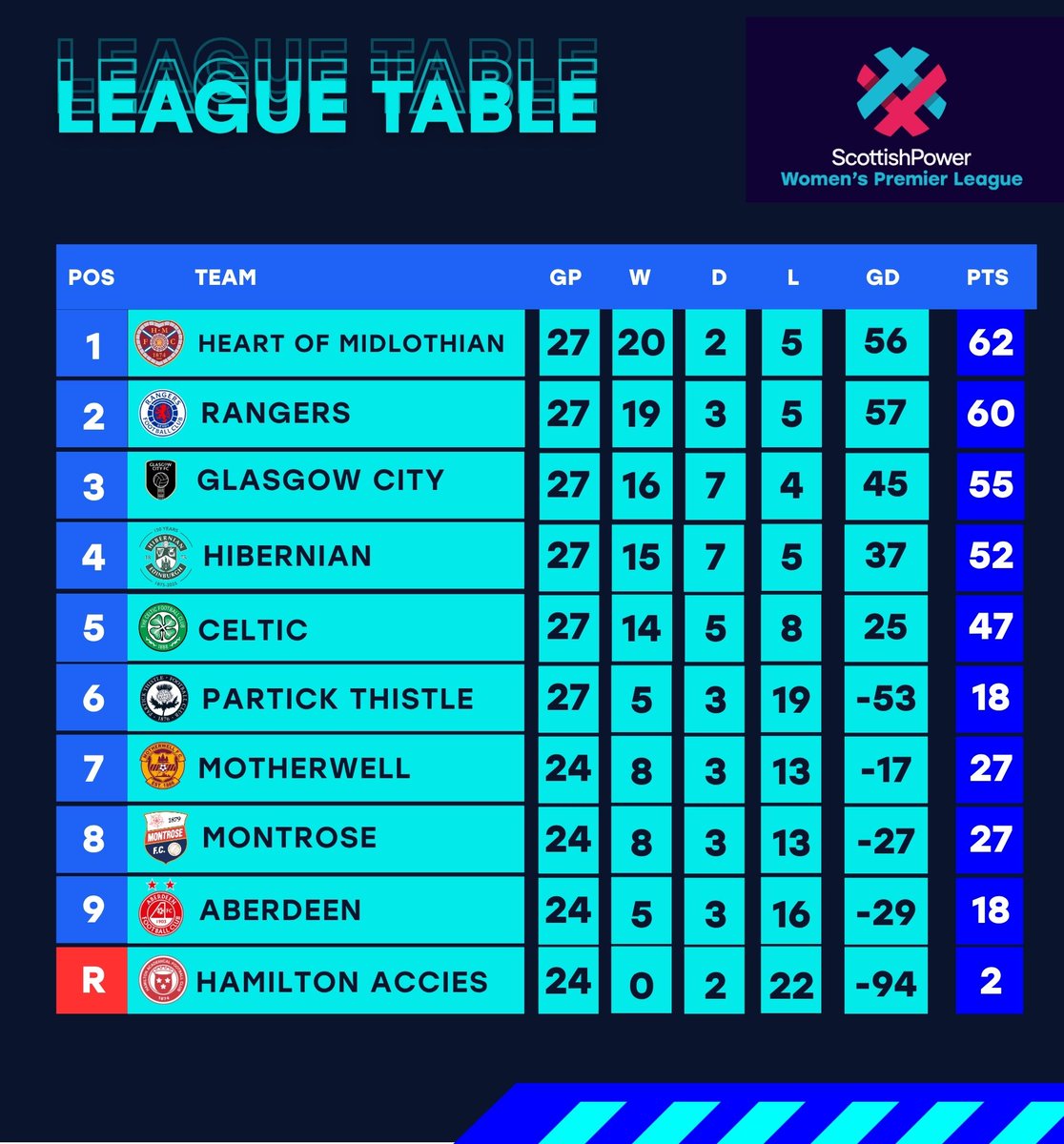 Scottish Women's Premier League tweet media