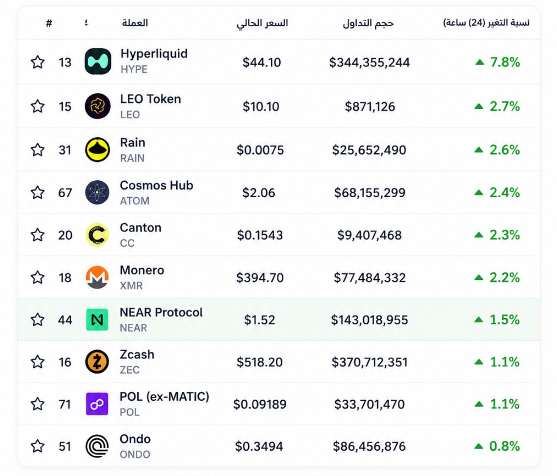 أبو بلال | عملات رقمية tweet media