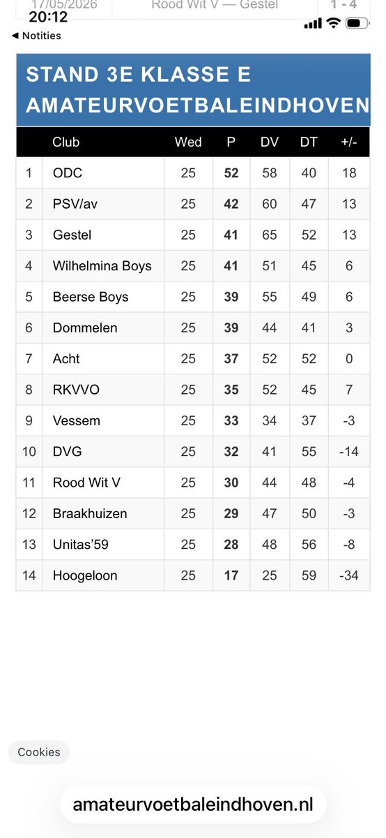 ODC_Voetbal's tweet photo. De uitslagen van vandaag in 3E en de stand. ODC natuurlijk al lang kampioen! https://t.co/spyro6IlQQ