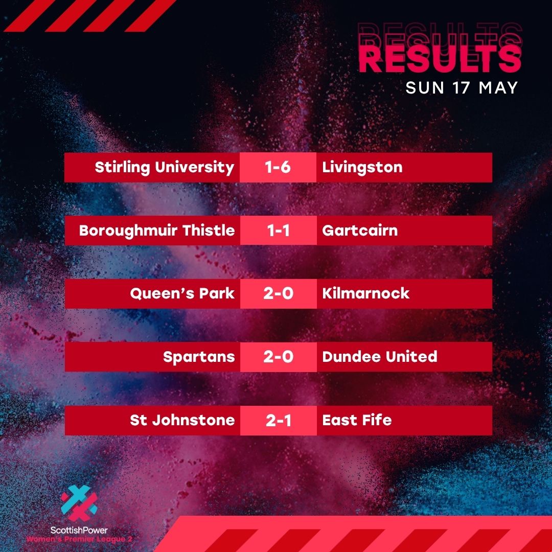Scottish Women's Premier League tweet media