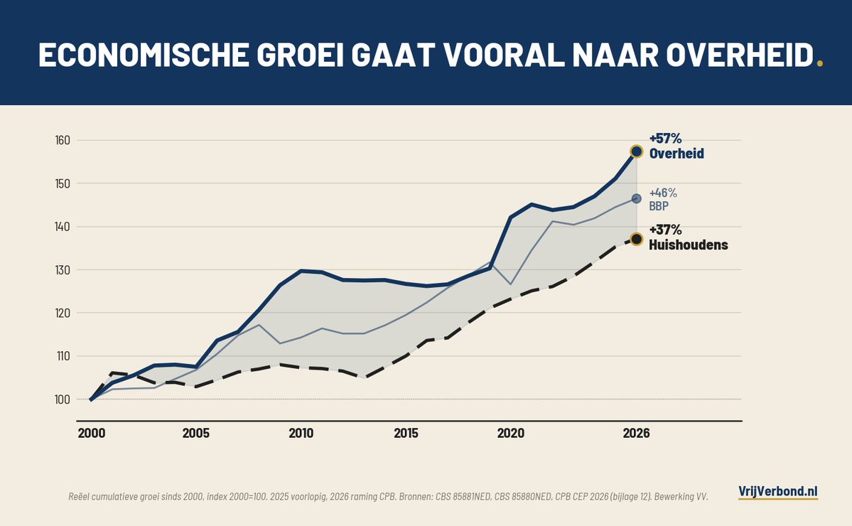 Bart Burggraaf tweet media