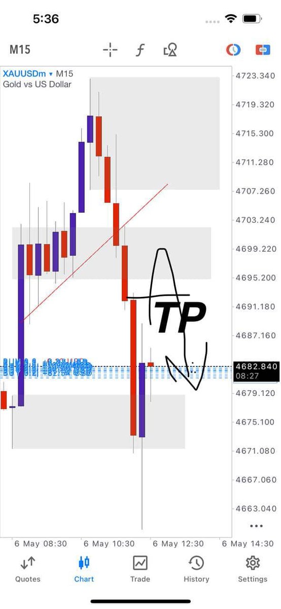 GOLD ENTRY EXPERT tweet media