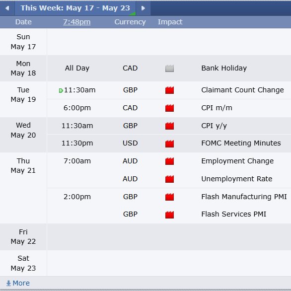 Mr1CT's tweet photo. Economic Calendar Outlook👁

Monday : Bank Holiday❌
Tuesday: Trade day ✅ 
Wednesday: Trade day ✅ 
Thursday : Trade day ✅
Friday : Trade day ✅ 

News week ⚠️ https://t.co/JmoLXfR6GZ