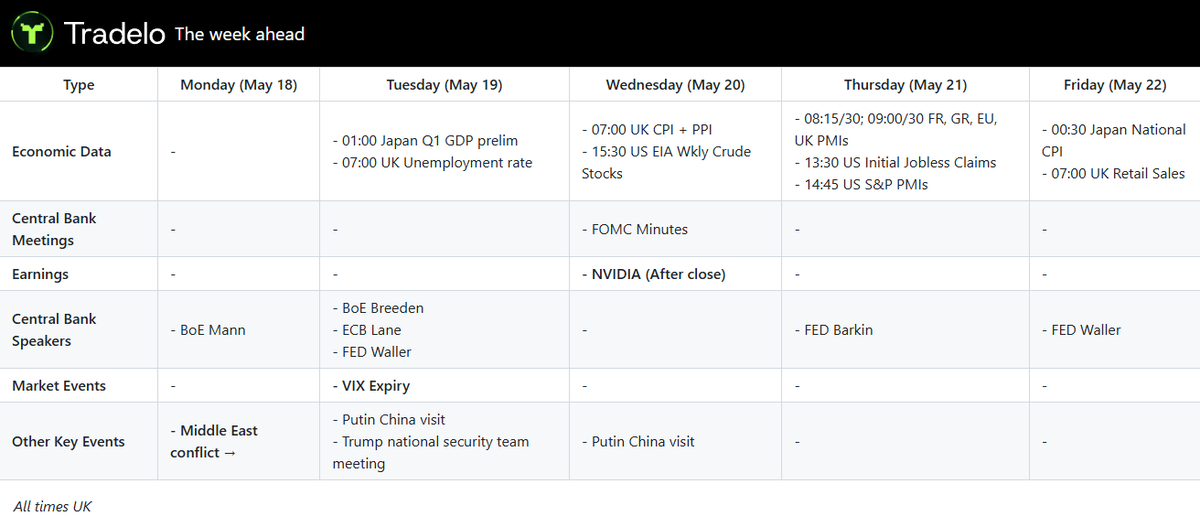 Tradelo Trading tweet media