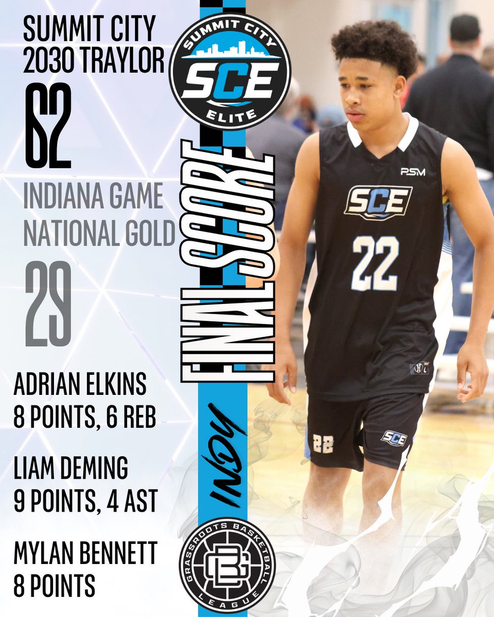 EliteSummit's tweet photo. SCE30-Traylor goes 2-0 on @GBLHoopsCircuit Indy Sunday with another very balanced win, led by Adrian Elkins (RJ Baskett MS), Liam Deming (East Noble MS) and Mylan Bennett (Miami MS)

@INPrep @INBBallSource @ZT17Hoops @BRamseyKSR @kylerstaley @prephoopsIN @alleyesonuhoops https://t.co/RetbDZVfYq