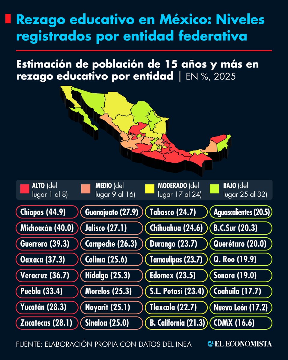 El Economista tweet media