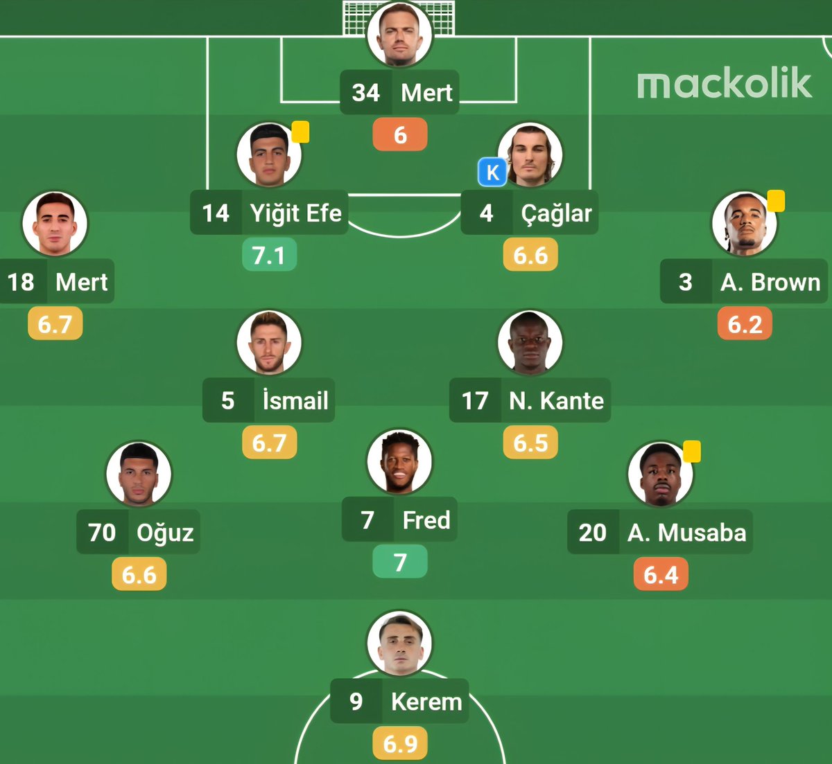 Körfez Cephesi tweet media