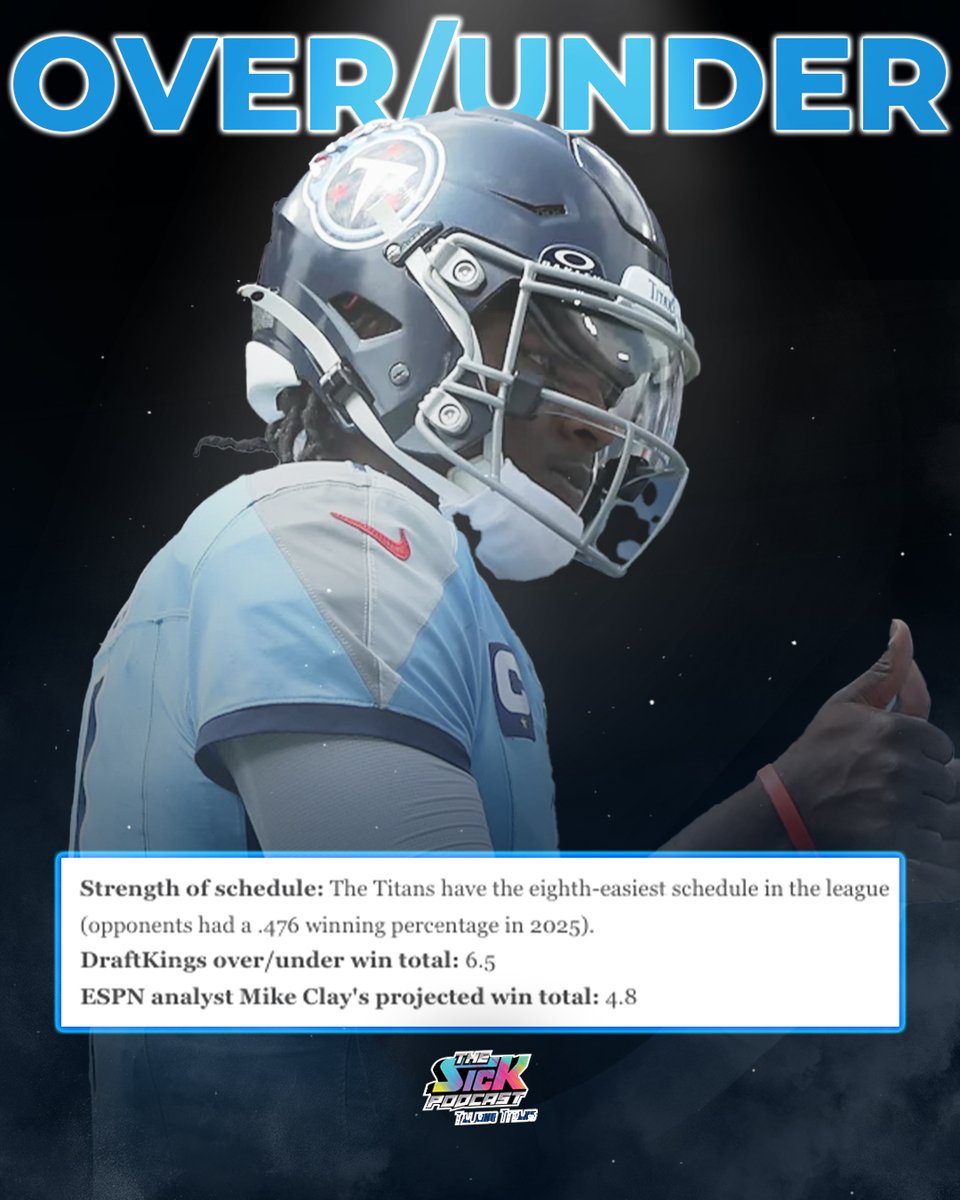 SickPodTitans's tweet photo. The #Titans have the eighth-easiest schedule in the NFL next season 👀

Over or under 6.5 wins, #Titans fans? 👇

#TitanUp #thesickpodcast @J13Foote @salmanfredi https://t.co/iNEPrZ9G68