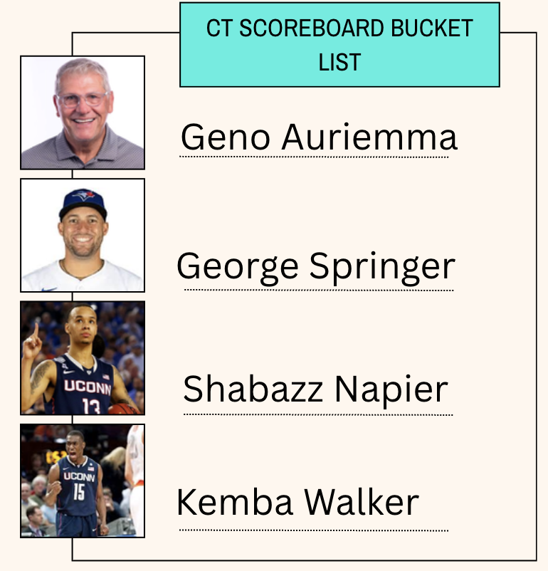 CT Scoreboard Podcast tweet media