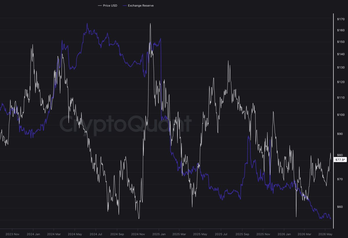 The Crypto Authority 🚀 tweet media