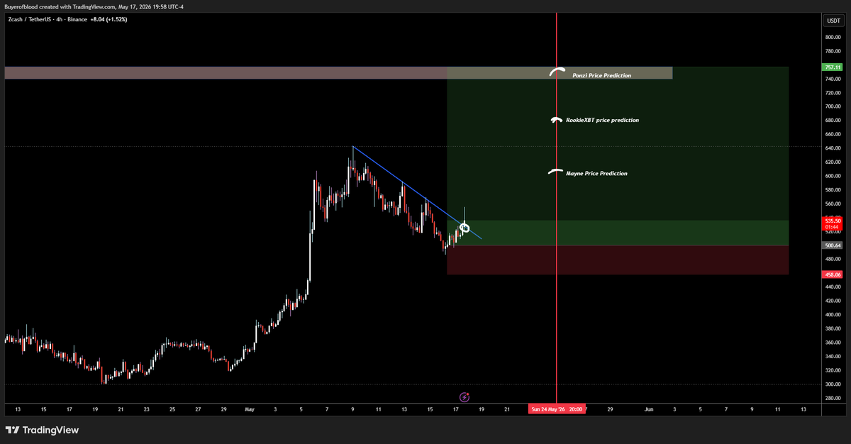 Ponzi Trader tweet media