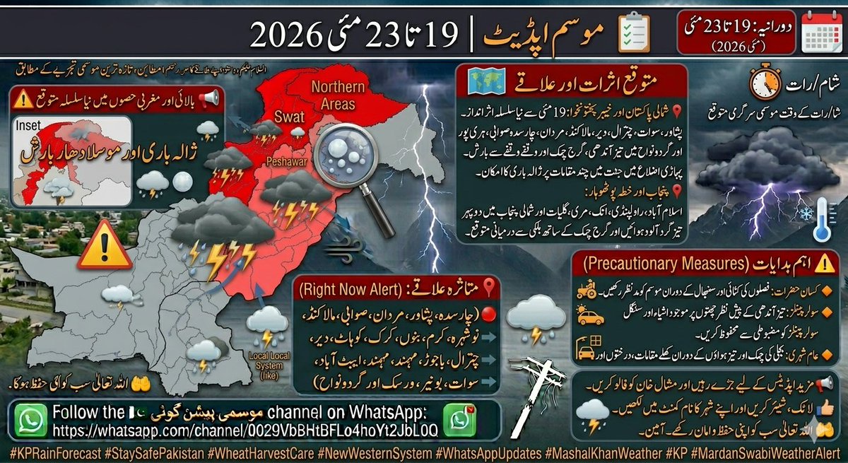 Muhamma28104601's tweet photo. پاکستان موسم اپڈیٹ | 19 تا 22 مئی 2026 🇵🇰
 آئندہ چند روز کے دوران ملک کے بالائی اور وسطی علاقوں میں بارشوں، آندھی اور ژالہ باری جبکہ جنوبی علاقوں میں شدید گرمی کی لہر برقرار رہنے کا امکان ہے۔
⛈️ مجموعی موسمی صورتحال
19 سے 22 مئی کے دوران:
مغربی ہواؤں کا ایک درمیانی شدت کا سلسلہ https://t.co/0GXsIqev0p
