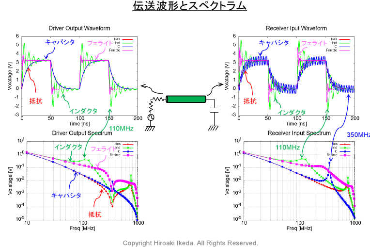 ZEP_Engineering's tweet photo. ［プリント基板EMC 超入門］

ノイズ対策，次の一手：速すぎるロジックICを鈍らせる

https://t.co/7CJ5ptMPXO

#emc https://t.co/dzAMW7DLAt