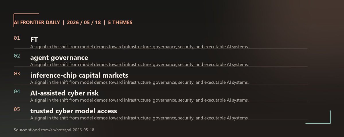tahohong's tweet photo. AI Frontier Daily 2026-05-18

AI competition is shifting from model rankings toward executable agents, real-time interfaces, trusted transactions, and compute infrastructure. https://t.co/4czhn9QYdg