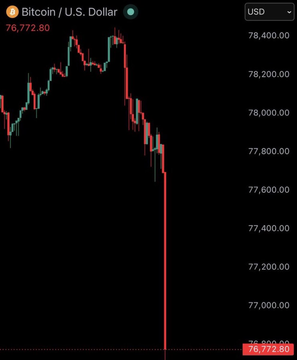 hailey_cryptoo's tweet photo. Bitcoin just fall to 76,000 

I promised that if $BTC falls to  $76,000  

I will give away $900  in BTC to 3 people.

So as promised I will be giving away
$900 to 3 person today

Rules: Like, Retweet, follow me and Comment "THANKS" 🔔

Gonna lock comments in 24 hours! https://t.co/Z0kt13kqLr