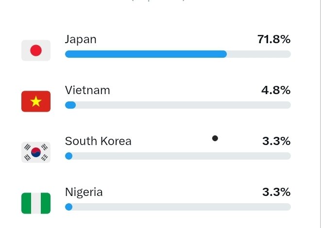 Thiên nhiên kỳ thú tweet media