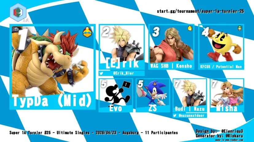 Augsburg Smash Bros tweet media