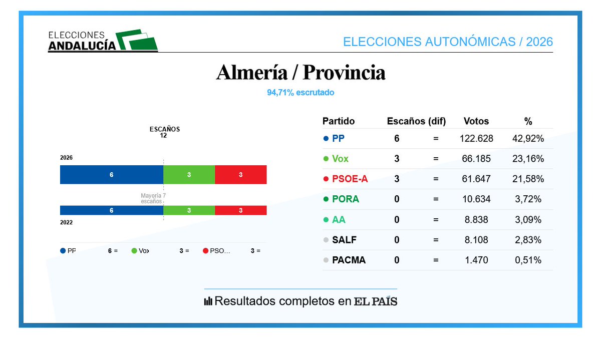 EL PAÍS tweet media