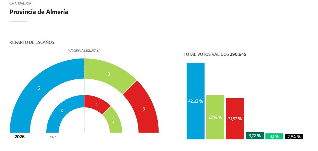 elDiario.es tweet media