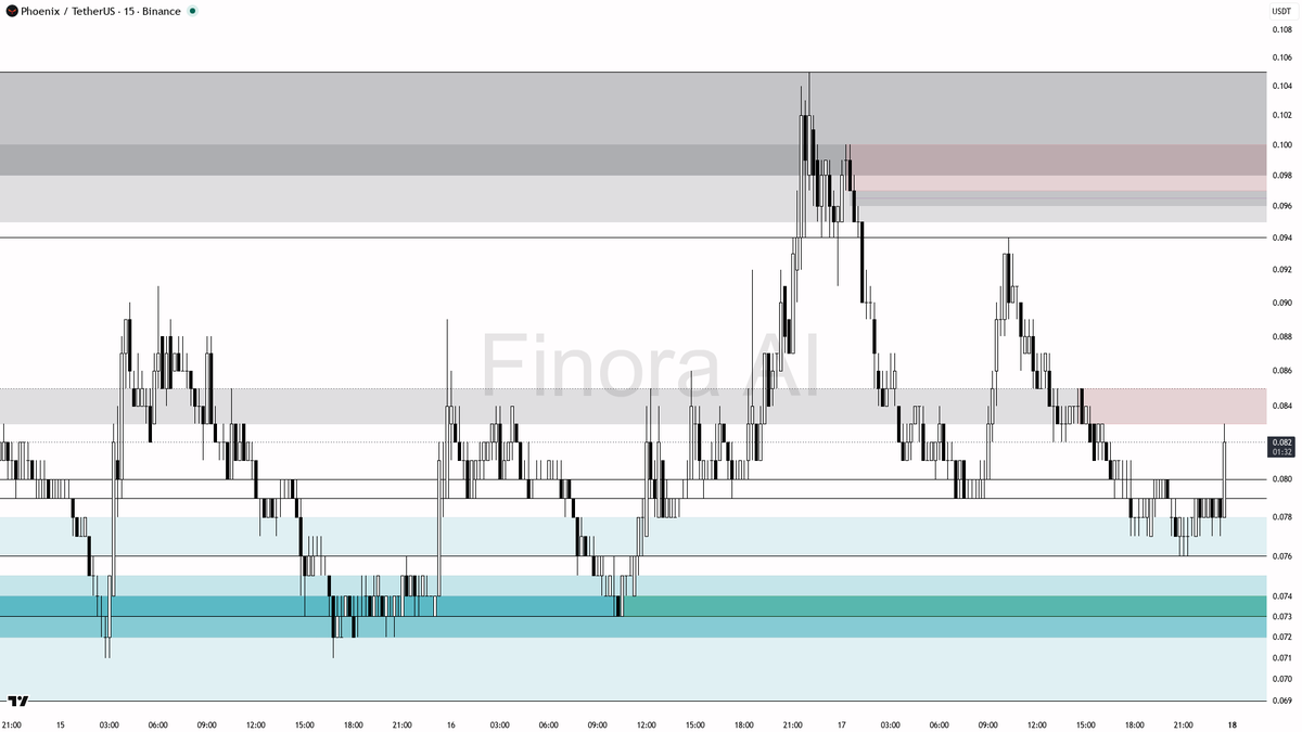 Finora AI - Your Trade Buddy tweet media