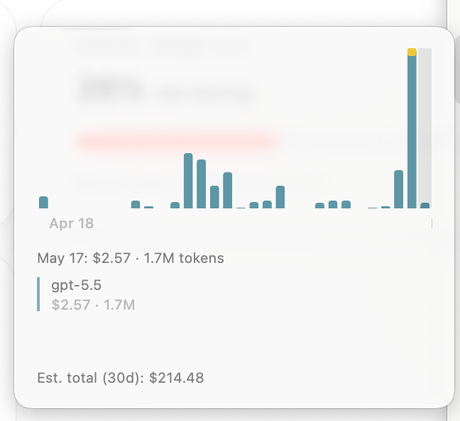 kavindpadi's tweet photo. @thsottiaux after the reset, with minimal usage, weekly usage on the plus went really low. glad I have #codexbar installed to keep an eye! https://t.co/LxVGSSjGhJ