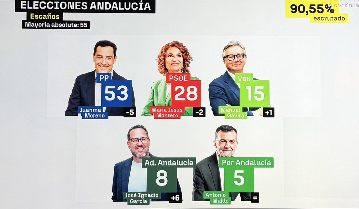 Keops, Faraón de España. tweet media