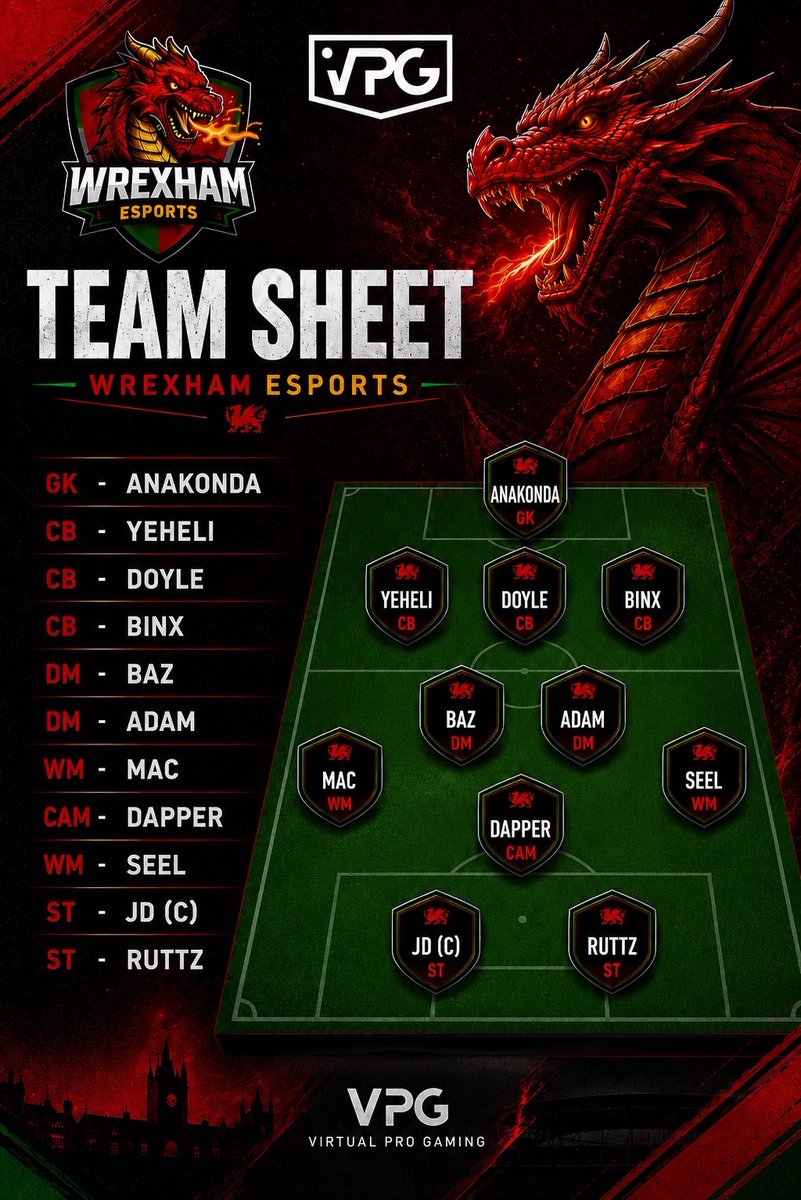 Wrexhamfc25's tweet photo. Sunday League 8 Baffins (BRFC) #proclubs #esports https://t.co/2eKyBioHLz