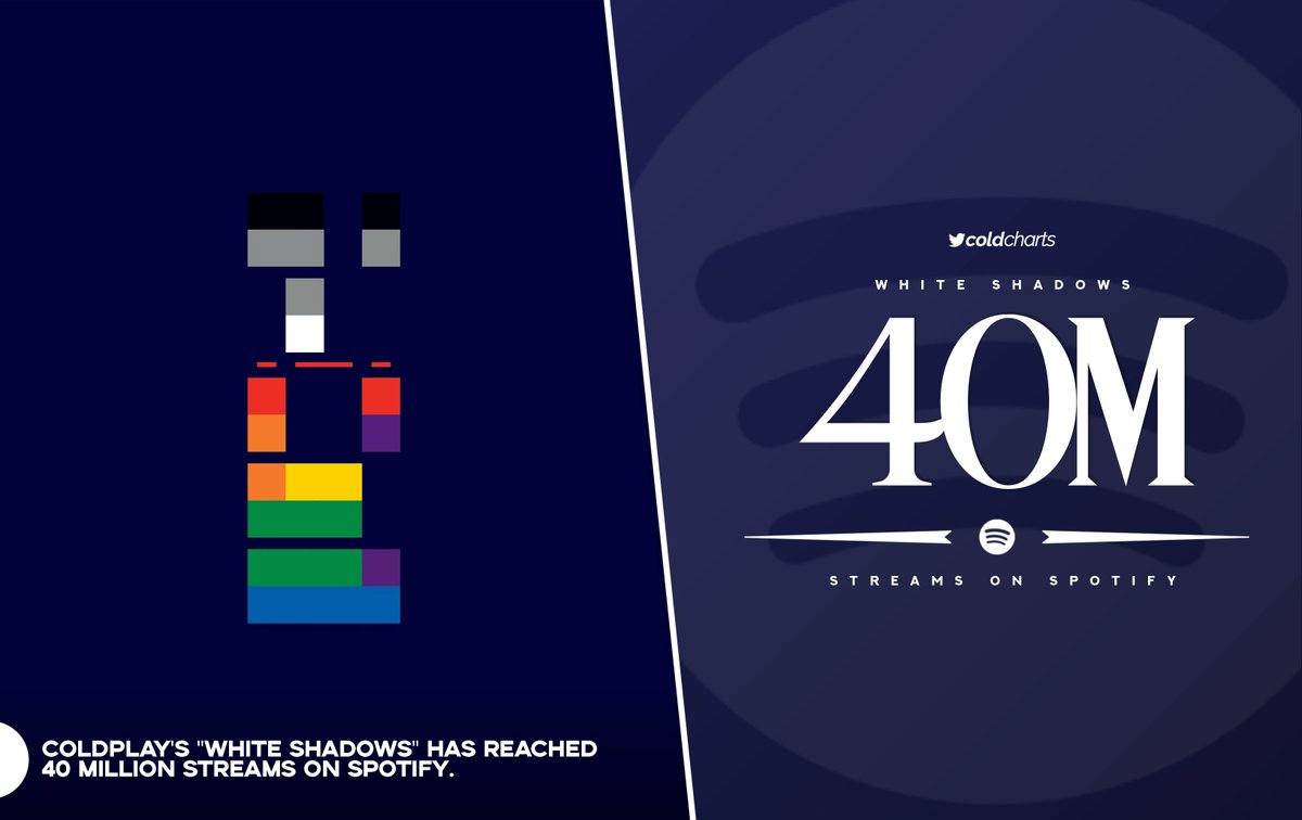 Coldplay Charts tweet media