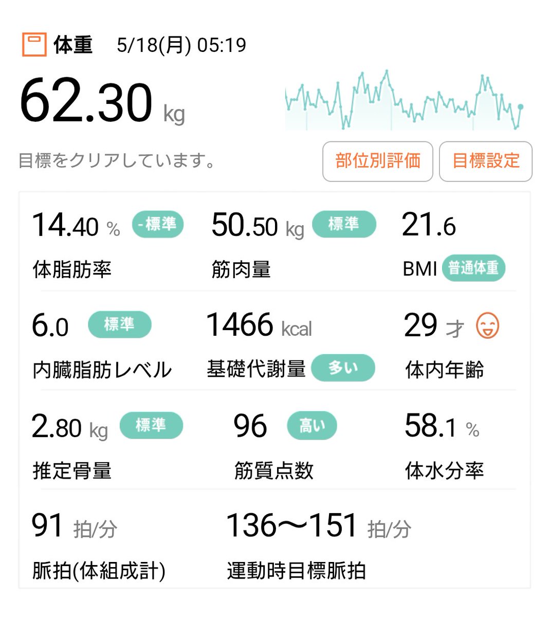 ゆうき@体内年齢20才が目標 tweet media