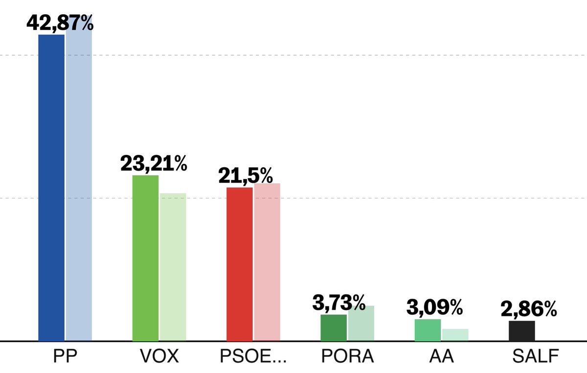 Electodatos tweet media