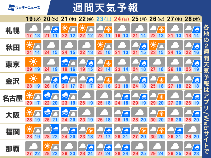 ウェザーニュース tweet media