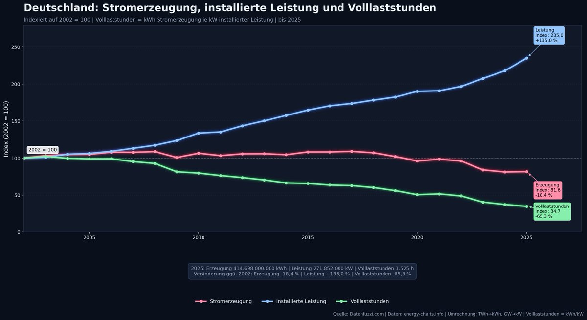 datenfuzzi_de's tweet photo. Sie wollen es wissen, sie fordern mich heraus und sie bekommen was sie nicht sehen wollen, was aber Realität ist. #Grün ist die Farbe der #Narren! https://t.co/Jx5HjoTrLL