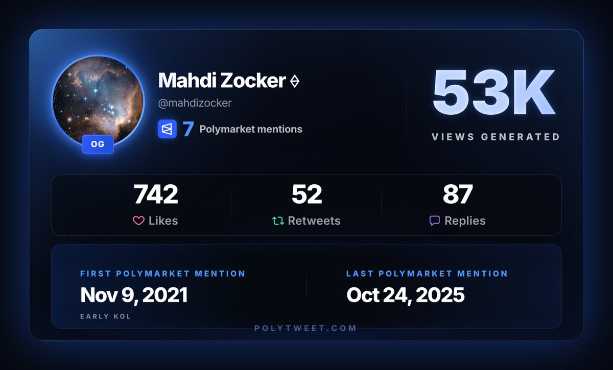 MahdiZocker's tweet photo. It ain't much, but it's honest work :)

Made it to the Top 10 @Polymarket OGs 🔥 https://t.co/jHXWoW2YJQ