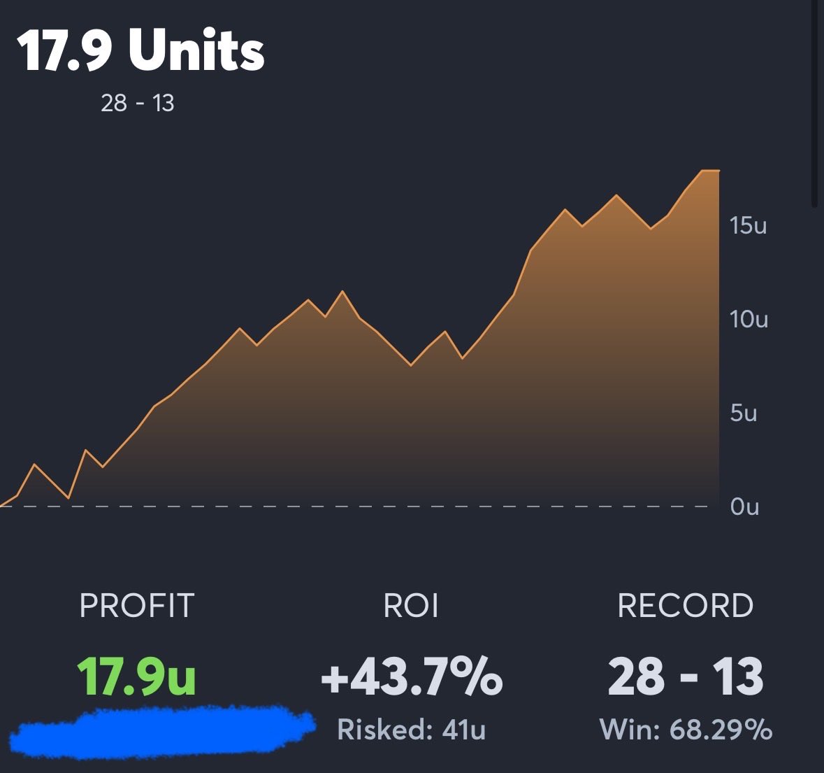 WinningWithIan's tweet photo. 43% ROI this month 😅
Everyone on discord knows what’s up! 

Just gonna leave this here 👀

And we move. https://t.co/NaX6BNcbIP